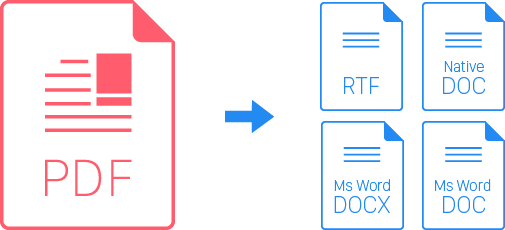 تطبيق WPS Offline PDF للمستندات