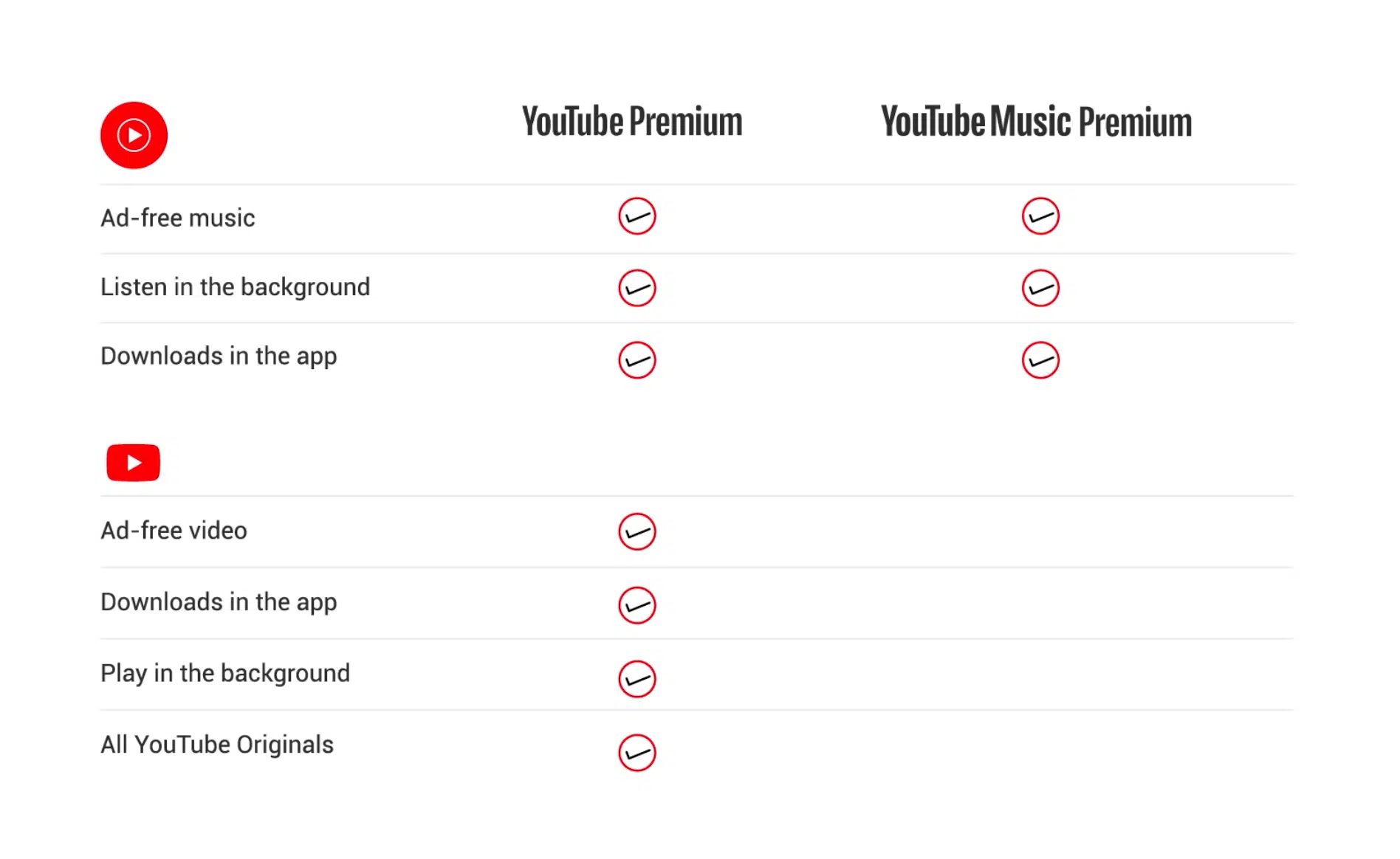 الفرق بين اشتراك يوتيوب بريميوم واشتراك Youtube Music